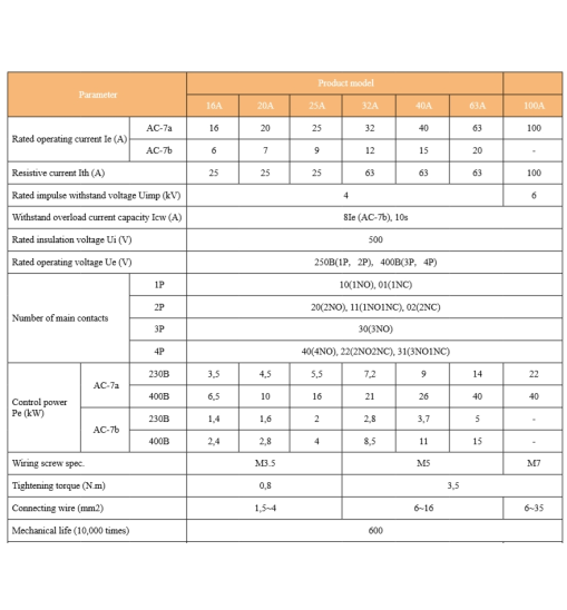 Փոփոխական հոսանքի կոնտակտոր TGCH1N-10040 AC230V